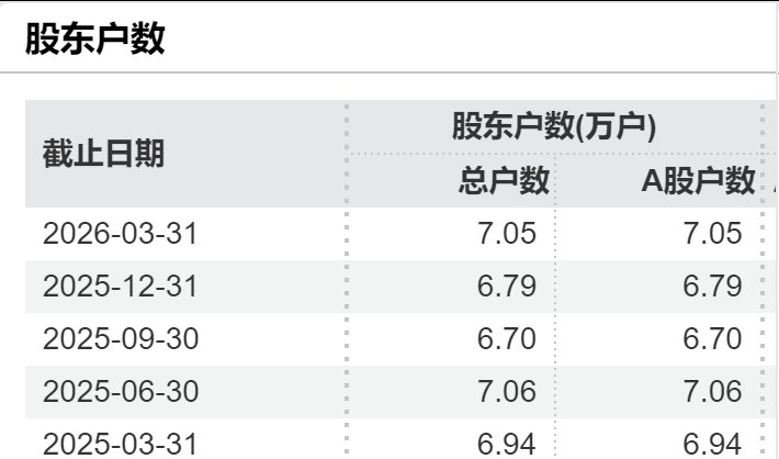 开盘3秒涨停,中字头牛股六天五板,年内大涨131%
